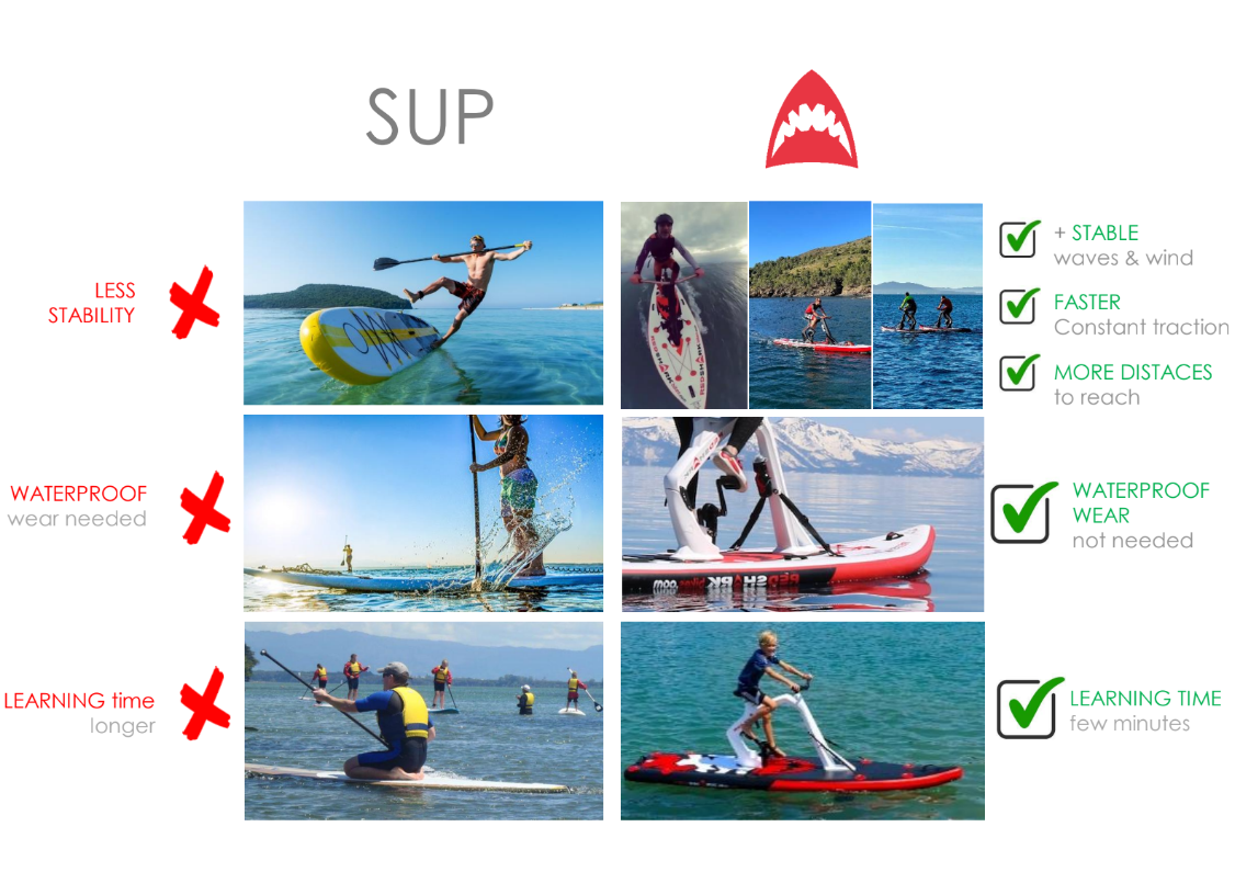 Red Shark ENJOY Water Bike with Optional Electric Power Fin Attachment