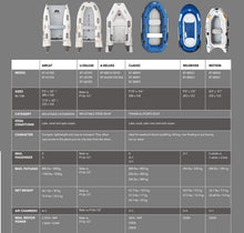 Load image into Gallery viewer, AQUA MARINA Inflatable Speed Boat U-DELUXE
